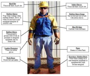 PPE Hazard Assessment Services - Total Environmental & Safety