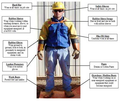 osha recommend safety wear for hazzardous jobs